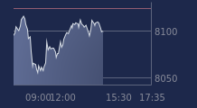 Graphique CAC-40 FR0003500008