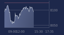 Graphique CAC-40 FR0003500008