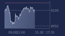 Graphique CAC-40 FR0003500008