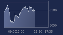 Graphique CAC-40 FR0003500008