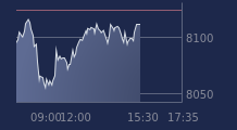Graphique CAC-40 FR0003500008