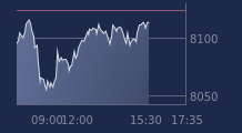 Graphique CAC-40 FR0003500008