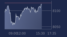 Graphique CAC-40 FR0003500008