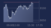 Graphique CAC-40 FR0003500008