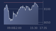 Graphique CAC-40 FR0003500008
