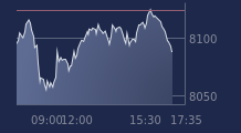 Graphique CAC-40 FR0003500008