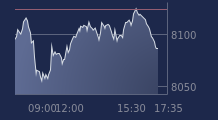 Graphique CAC-40 FR0003500008