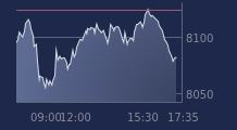 Graphique CAC-40 FR0003500008