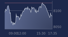 Graphique CAC-40 FR0003500008