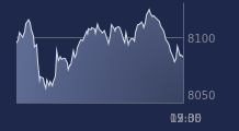 Graphique CAC-40 FR0003500008