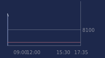 Graphique CAC-40 FR0003500008