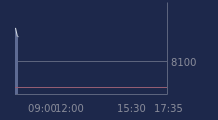 Graphique CAC-40 FR0003500008