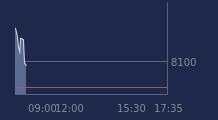 Graphique CAC-40 FR0003500008
