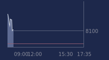 Graphique CAC-40 FR0003500008
