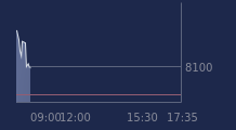Graphique CAC-40 FR0003500008