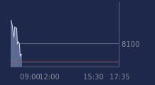 Graphique CAC-40 FR0003500008