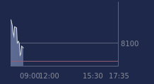 Graphique CAC-40 FR0003500008