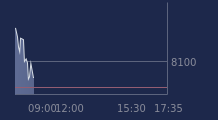 Graphique CAC-40 FR0003500008