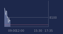 Graphique CAC-40 FR0003500008