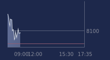 Graphique CAC-40 FR0003500008
