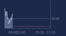 Graphique CAC-40 FR0003500008