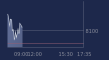 Graphique CAC-40 FR0003500008