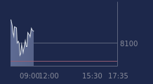 Graphique CAC-40 FR0003500008