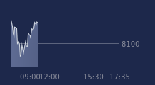 Graphique CAC-40 FR0003500008