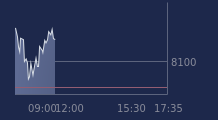 Graphique CAC-40 FR0003500008