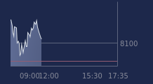 Graphique CAC-40 FR0003500008