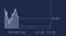 Graphique CAC-40 FR0003500008