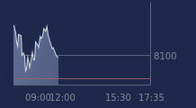 Graphique CAC-40 FR0003500008
