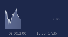 Graphique CAC-40 FR0003500008