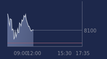 Graphique CAC-40 FR0003500008