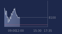 Graphique CAC-40 FR0003500008