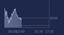 Graphique CAC-40 FR0003500008