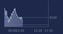 Graphique CAC-40 FR0003500008