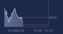Graphique CAC-40 FR0003500008