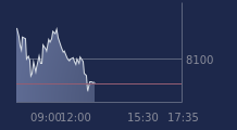 Graphique CAC-40 FR0003500008