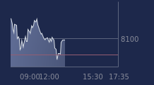 Graphique CAC-40 FR0003500008