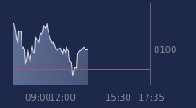 Graphique CAC-40 FR0003500008
