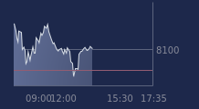 Graphique CAC-40 FR0003500008