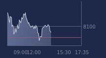 Graphique CAC-40 FR0003500008
