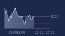 Graphique CAC-40 FR0003500008