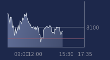 Graphique CAC-40 FR0003500008