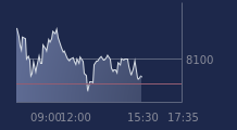Graphique CAC-40 FR0003500008