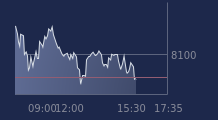 Graphique CAC-40 FR0003500008
