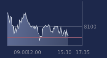 Graphique CAC-40 FR0003500008