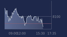 Graphique CAC-40 FR0003500008