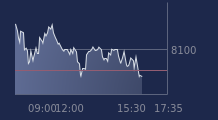 Graphique CAC-40 FR0003500008